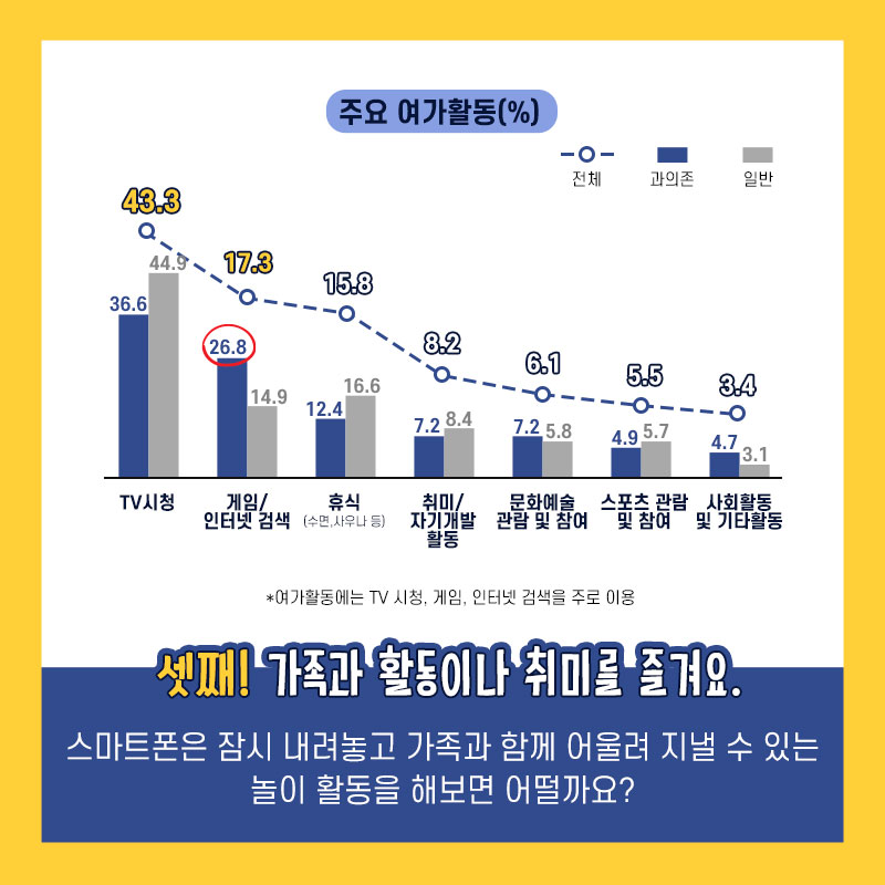 내지 (3)