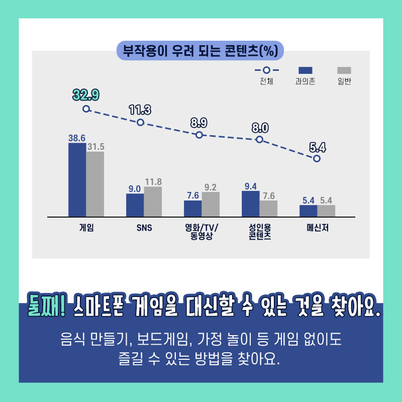 내지 (2)