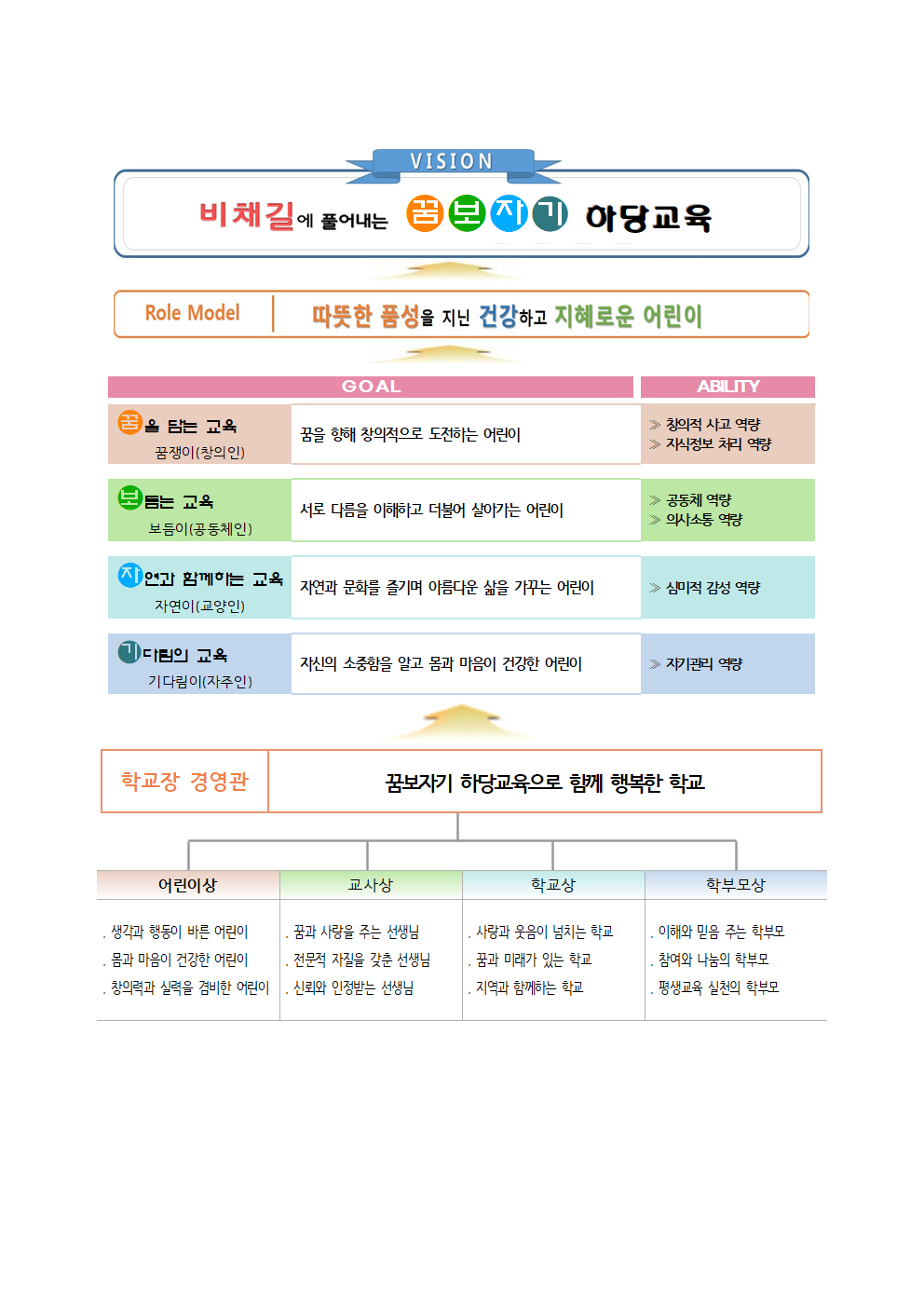 하당 family 와 함께 비채길에 풀어내는 꿈보자기 하당교육