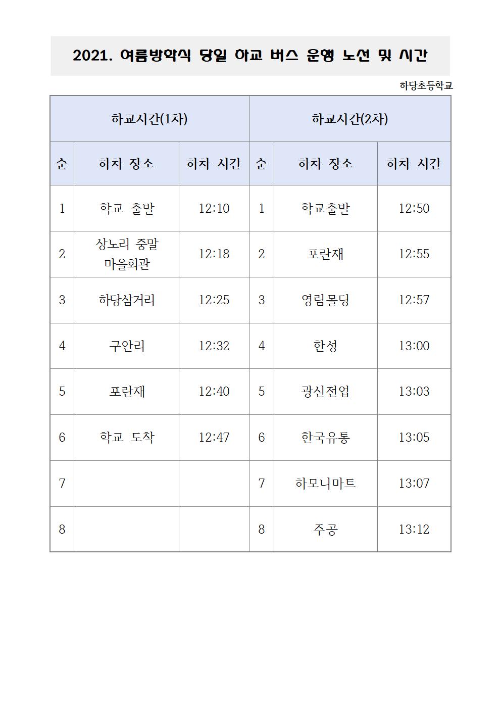 2021. 여름방학식 당일 하교 버스 운행 계획(아동배부용)001