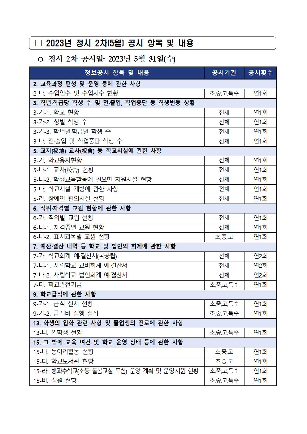 2023. 정보공시 2차(5월) 안내 가정통신문002