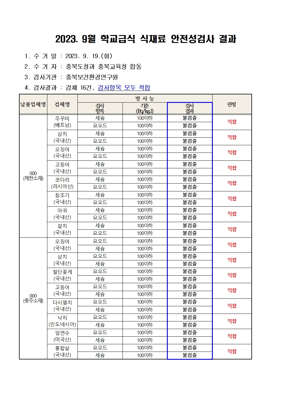 충청북도교육청 체육건강안전과_2023. 9월 학교급식 식재료 안전성(방사능)검사 결과001