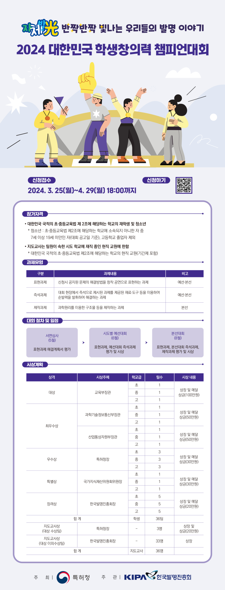 2024 대한민국 학생창의력 챔피언대회